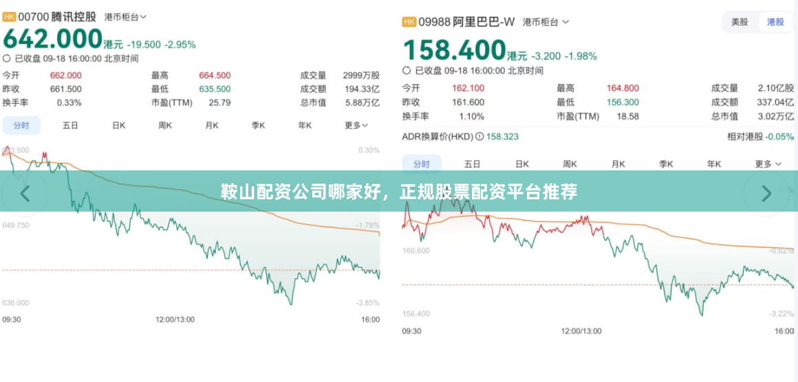 鞍山配资公司哪家好，正规股票配资平台推荐