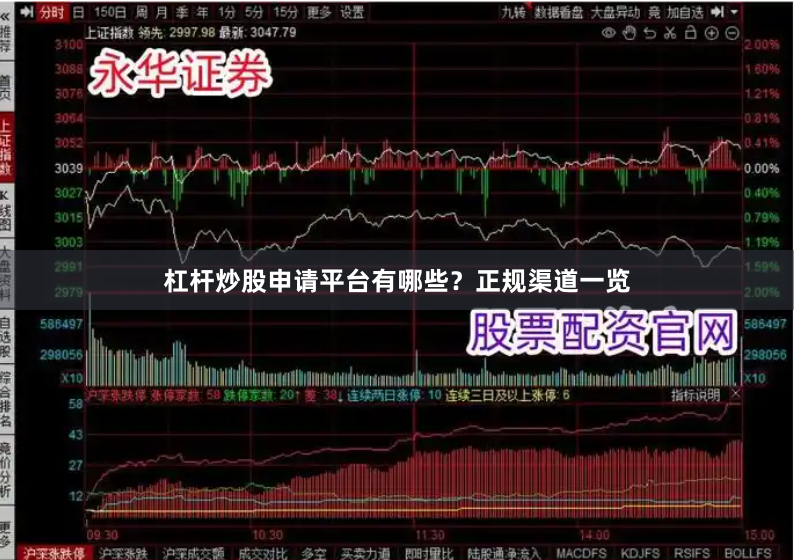 杠杆炒股申请平台有哪些？正规渠道一览