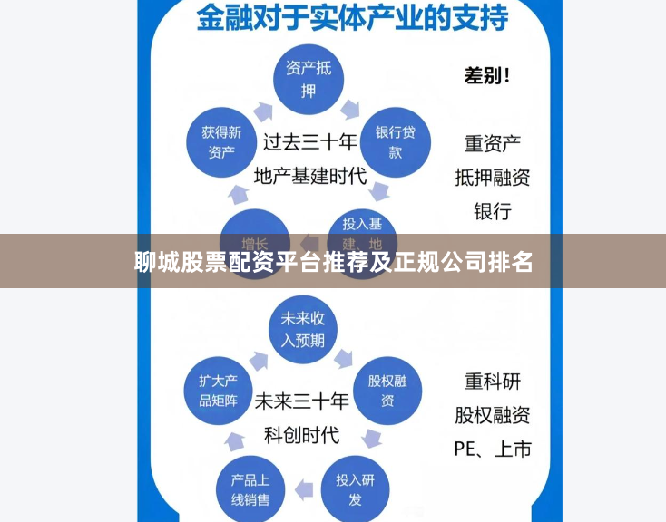 聊城股票配资平台推荐及正规公司排名