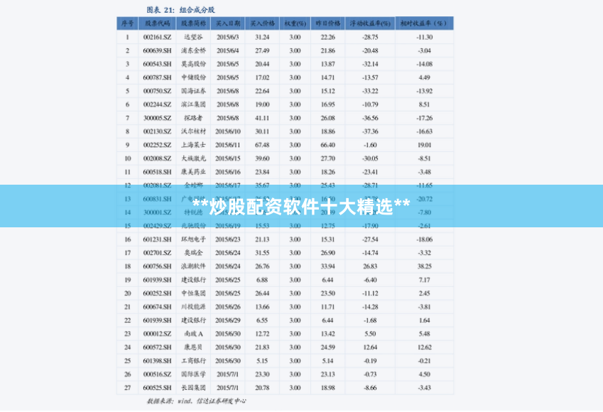 **炒股配资软件十大精选**