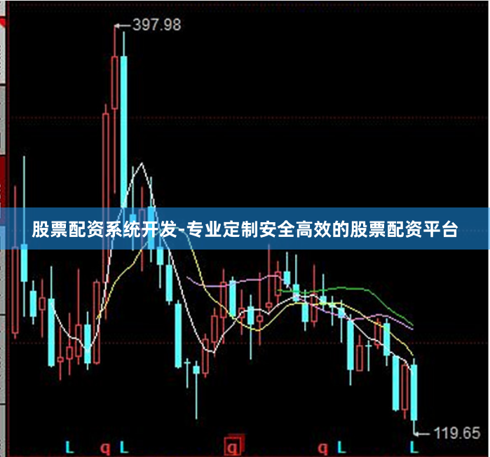 股票配资系统开发-专业定制安全高效的股票配资平台