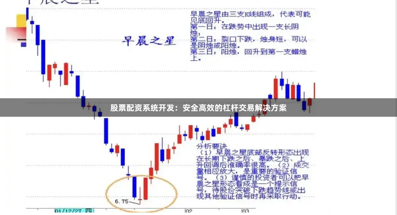 股票配资系统开发：安全高效的杠杆交易解决方案